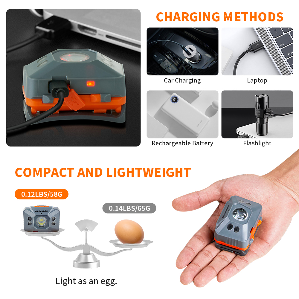 Naturehike  Headlamp LED Porta - Fishing Kit Compact 评论和价格
